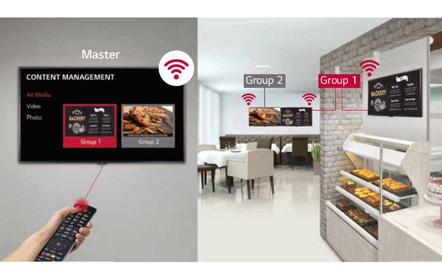 Funcionamiento Digital Signage