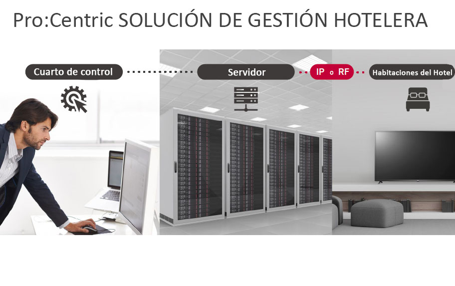 sistema_qsr_restaurant