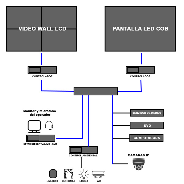 Diagrama de solución técnica PixelHue